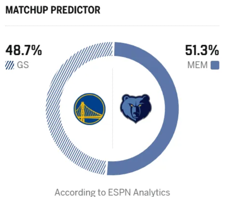 开云线上入口-勇士8人上双，21分狂胜灰熊，霍福德里程碑，格林该被交易了
